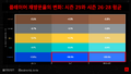 2026년 10월 1일 (목) 13:29 판의 섬네일
