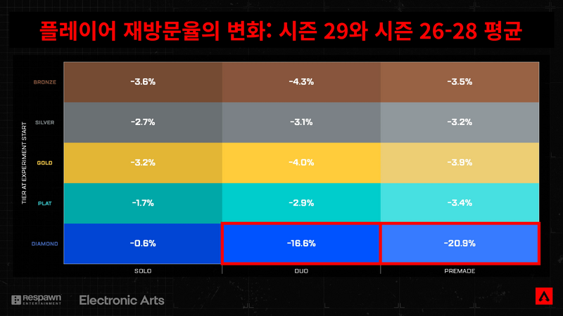 파일:S30-매치-메이킹-테스트-결과-04.webp